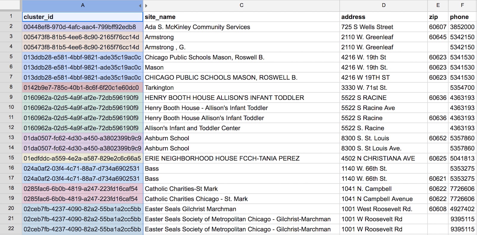 Downloaded results from Dedupe.io