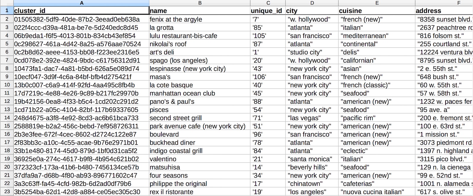 Downloaded merge results from Dedupe.io